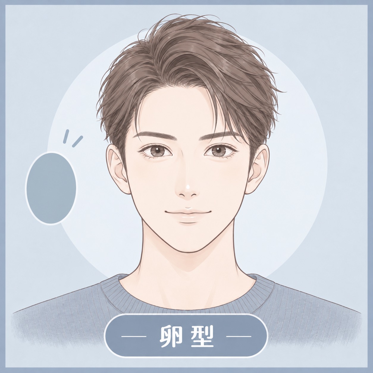 一般的な男性の卵型の顔型を示したオリジナル説明図