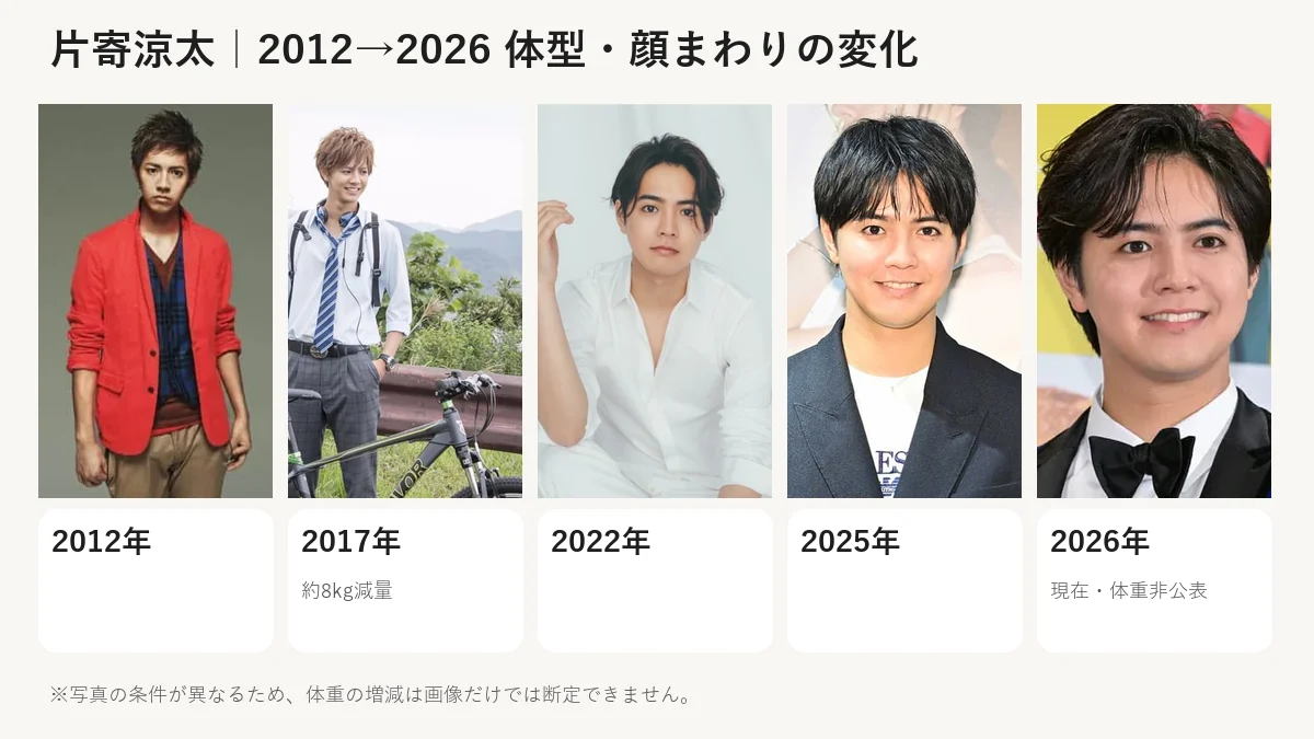 片寄涼太の2012年から2026年までの体型変化を時系列で比較